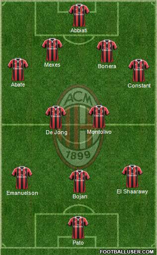 A.C. Milan Formation 2012