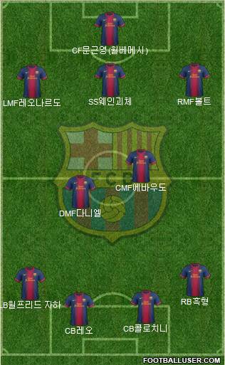 F.C. Barcelona Formation 2012