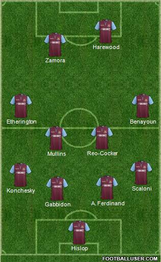 West Ham United Formation 2012