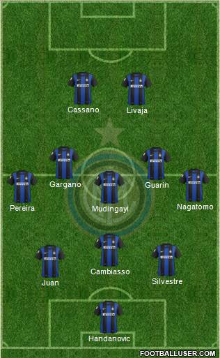 F.C. Internazionale Formation 2012