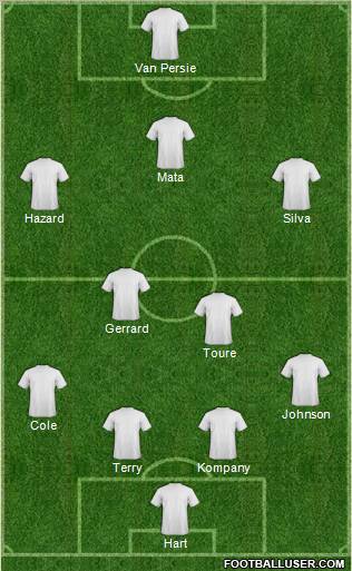 Dream Team Formation 2012