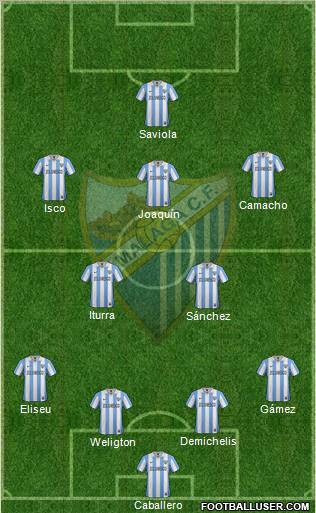 Málaga C.F., S.A.D. Formation 2012