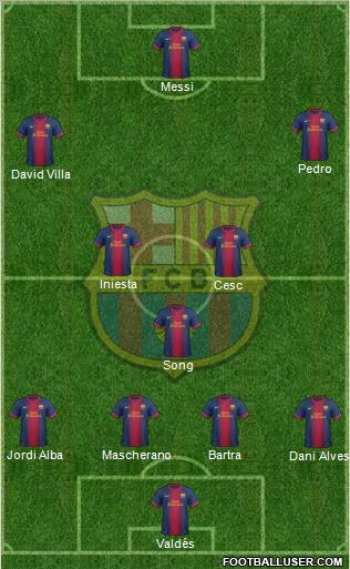 F.C. Barcelona Formation 2012