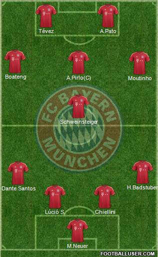 FC Bayern München Formation 2012