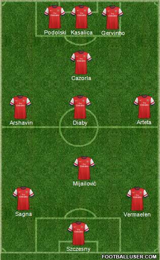 Arsenal Formation 2012