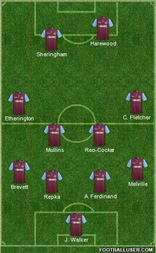 West Ham United Formation 2012