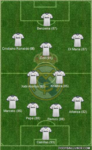 Real Madrid C.F. Formation 2012