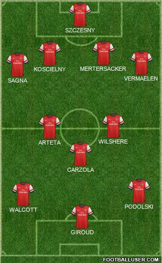 Arsenal Formation 2012