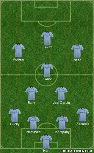 Manchester City Formation 2012