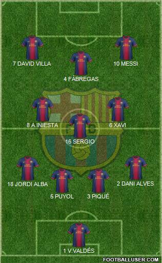 F.C. Barcelona Formation 2012