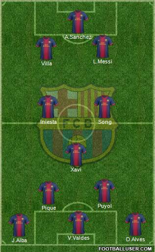 F.C. Barcelona Formation 2012