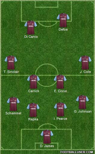 West Ham United Formation 2012