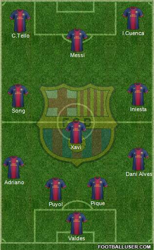 F.C. Barcelona Formation 2012