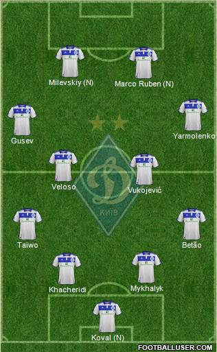 Dinamo Kiev Formation 2012