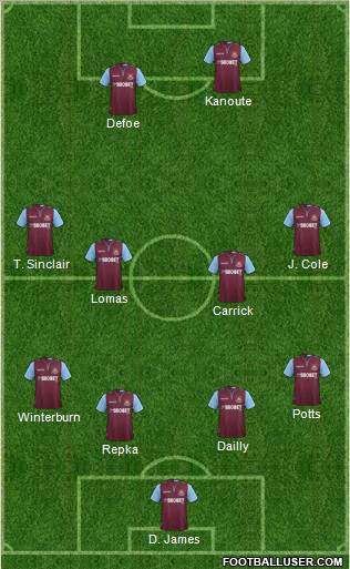 West Ham United Formation 2012