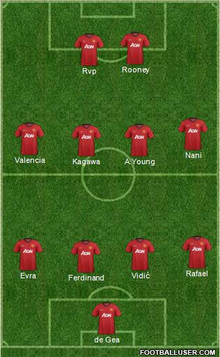 Manchester United Formation 2012