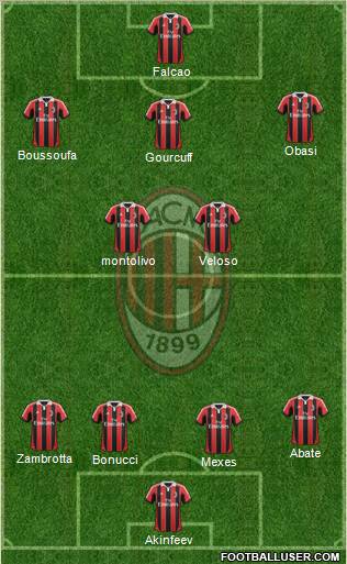 A.C. Milan Formation 2012