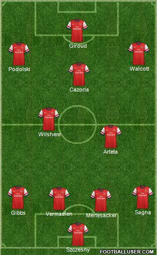 Arsenal Formation 2012