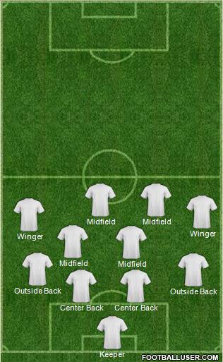 Champions League Team Formation 2012