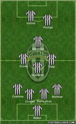 Juventus Formation 2012