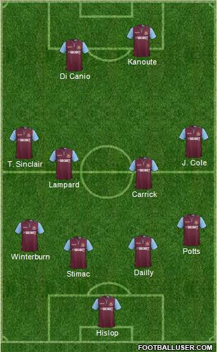 West Ham United Formation 2012