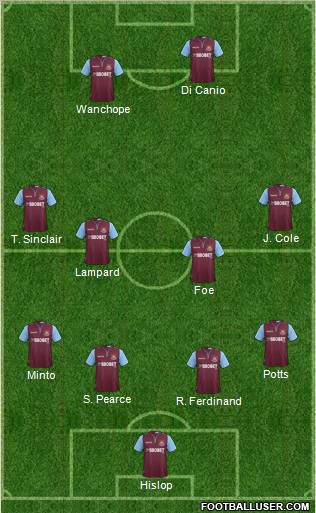 West Ham United Formation 2012