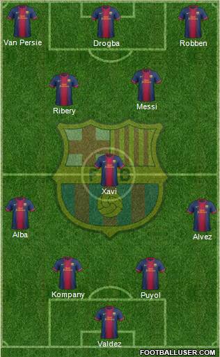 F.C. Barcelona Formation 2012