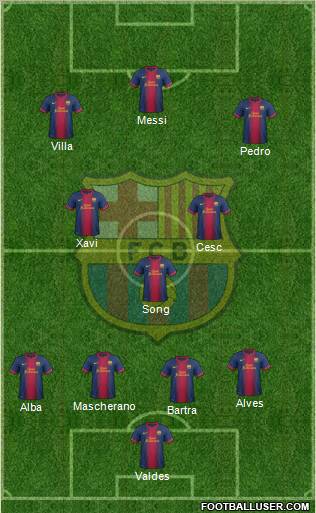 F.C. Barcelona Formation 2012