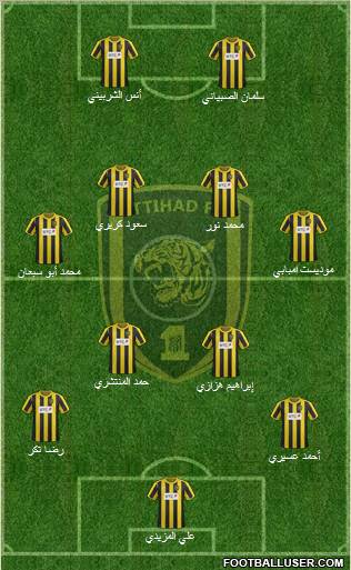 Al-Ittihad (KSA) Formation 2012