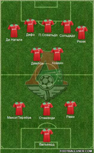 Lokomotiv Moscow Formation 2012