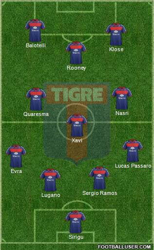 Tigre Formation 2012