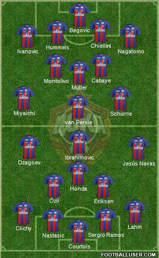 CSKA Moscow Formation 2012