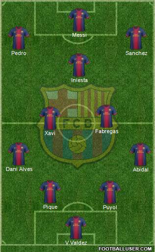 F.C. Barcelona Formation 2012