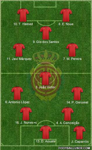 R.C.D. Mallorca S.A.D. Formation 2012