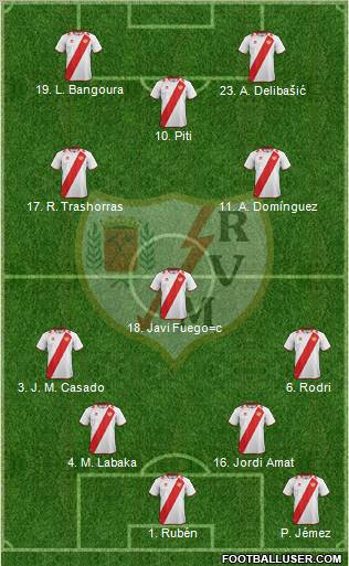 Rayo Vallecano de Madrid S.A.D. Formation 2012