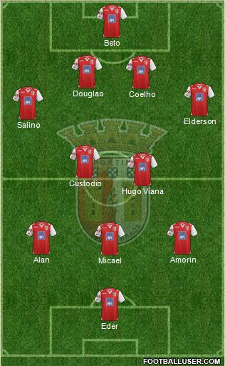 Sporting Clube de Braga - SAD Formation 2012