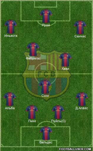 F.C. Barcelona Formation 2012