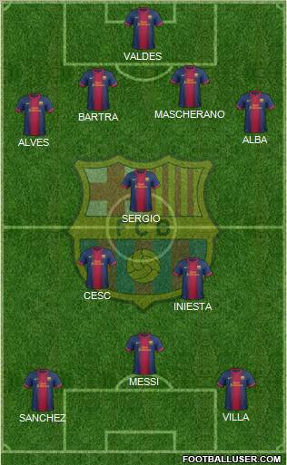 F.C. Barcelona Formation 2012