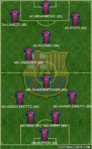 F.C. Barcelona Formation 2012