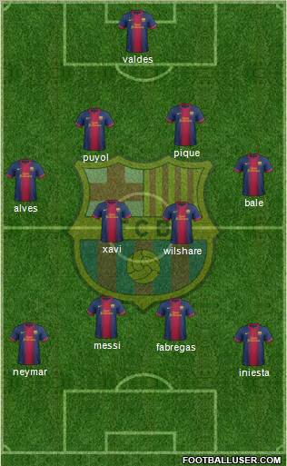 F.C. Barcelona Formation 2012