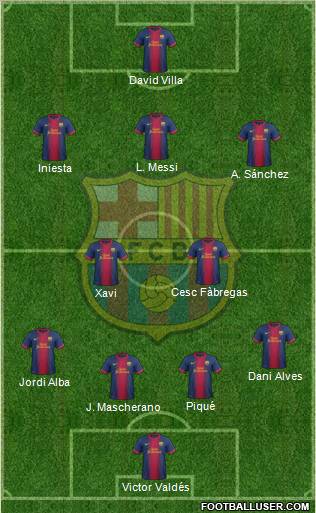 F.C. Barcelona Formation 2012