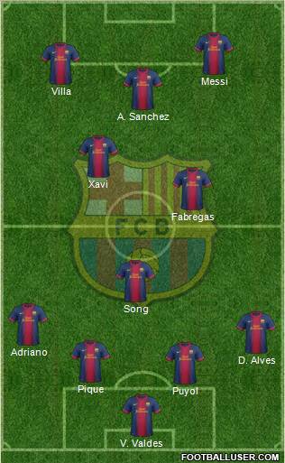 F.C. Barcelona Formation 2012