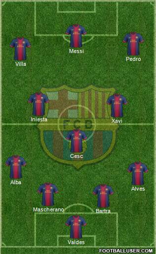 F.C. Barcelona Formation 2012