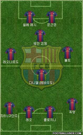 F.C. Barcelona Formation 2012