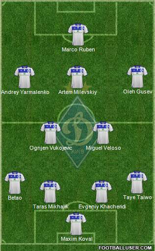 Dinamo Kiev Formation 2012