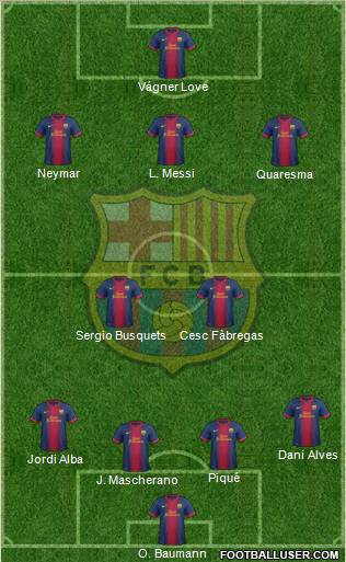 F.C. Barcelona Formation 2012