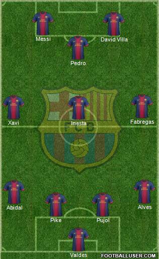 F.C. Barcelona Formation 2012