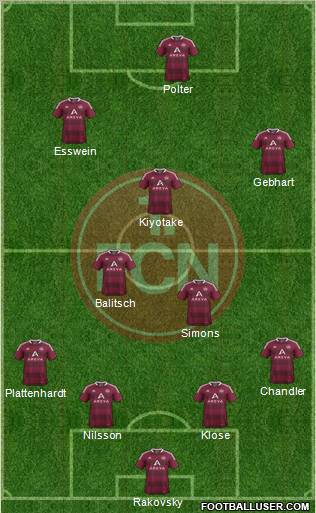 1.FC Nürnberg Formation 2012