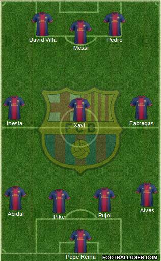 F.C. Barcelona Formation 2012