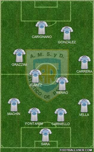 Atlético Rafaela Formation 2012